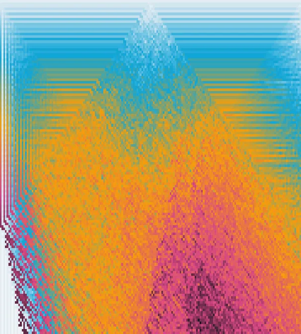 Divergence heatmap of forked timelines